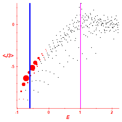 Peres lattice <J3>